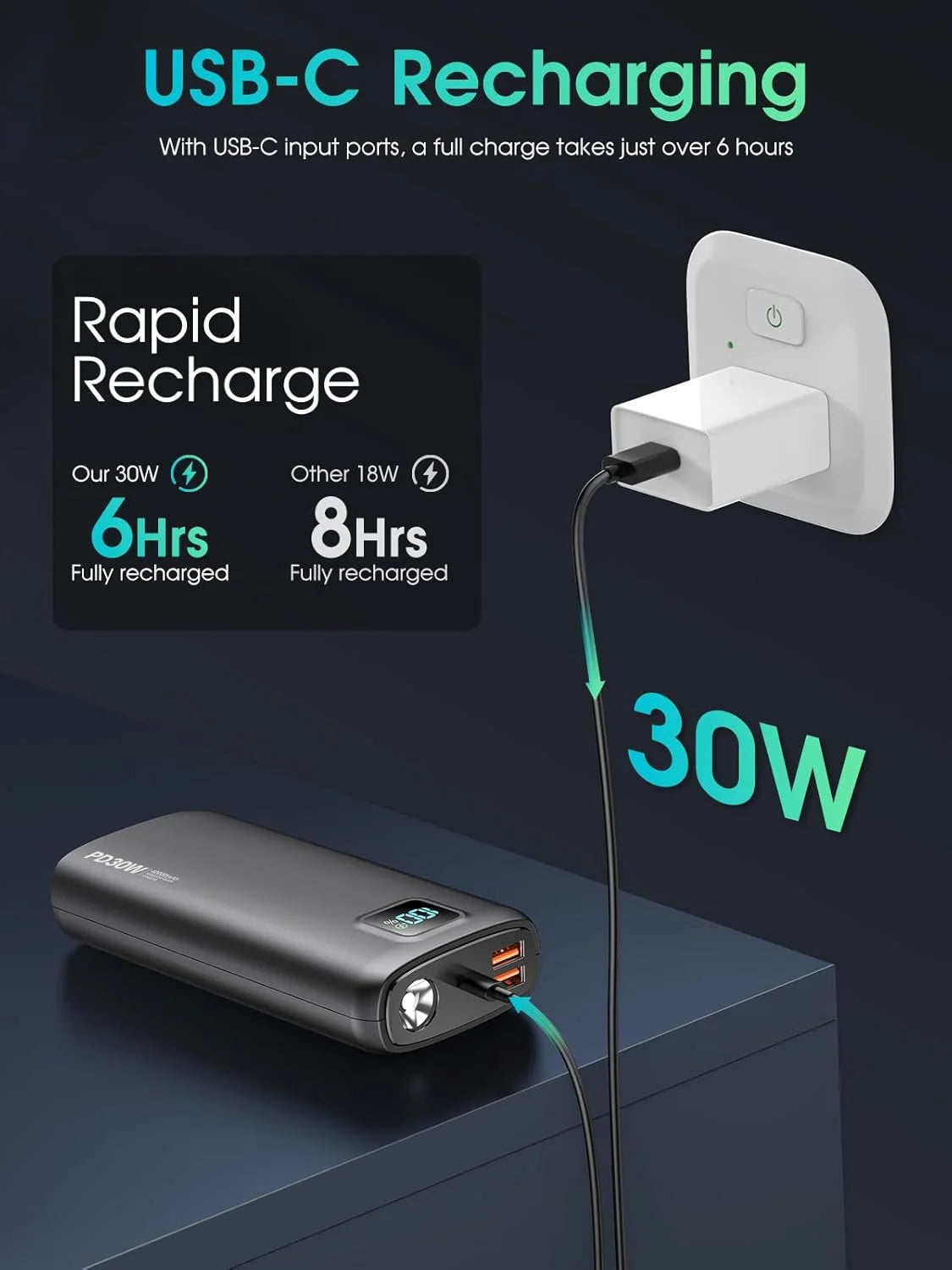 Portable Charger ,40000Mah Power Bank PD 30W Quick Charging, Flashlight for Camping or Emergency Use,Led Power Percentage Display(Carbon Black)